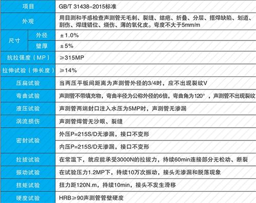 济宁钳压式声测管现货性能特点